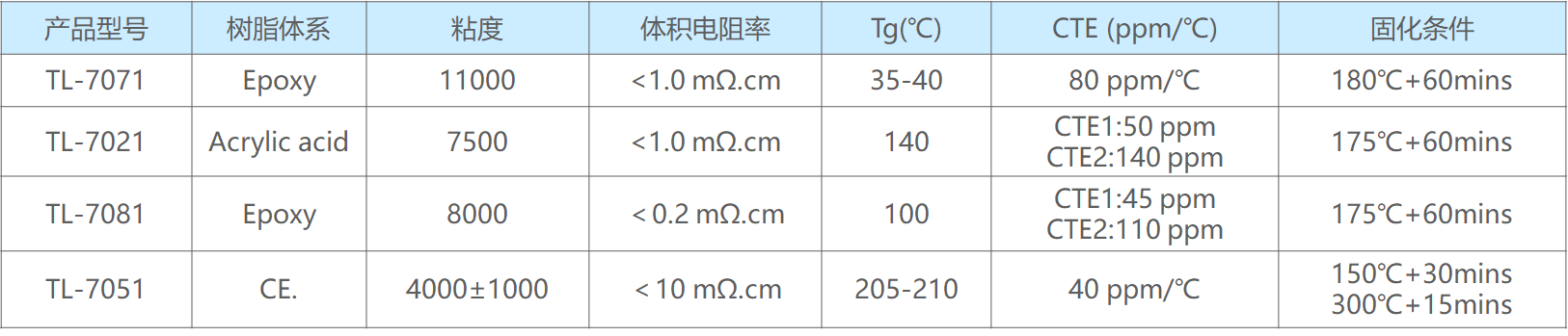 導(dǎo)電膠表格