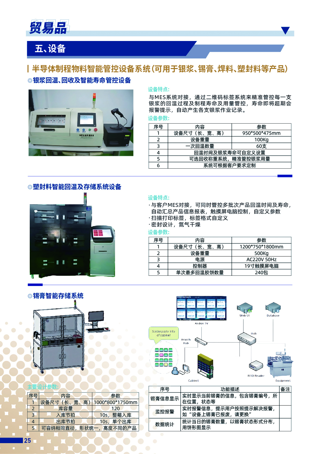 最新的內(nèi)頁導出-28