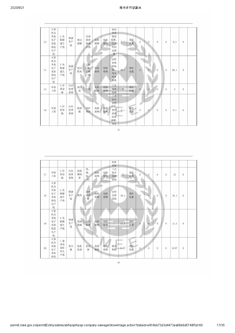 排污許可公示